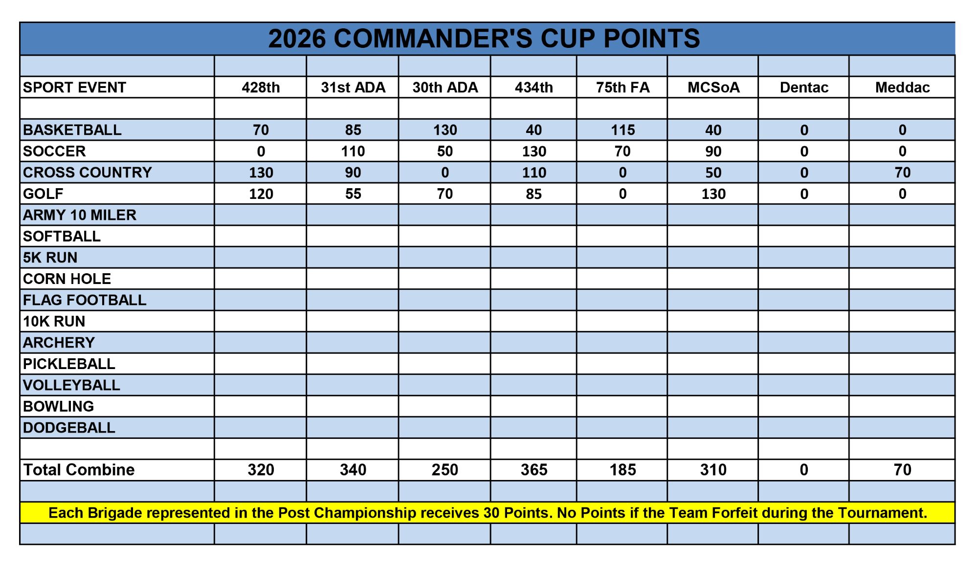 2026 Intramural Commander Cup points.jpg