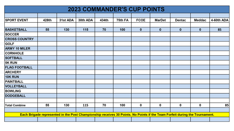 Sill-2023-Intramural-Commander-Cup-points-As-of-March-3-1.jpg
